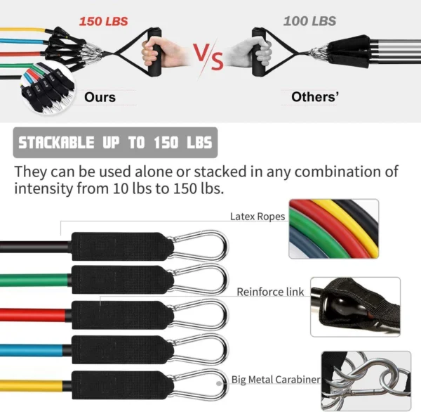 Latex resistance Pull bands rope for Pilates, yoga, CrossFit, fitness , 11PCs - Image 5